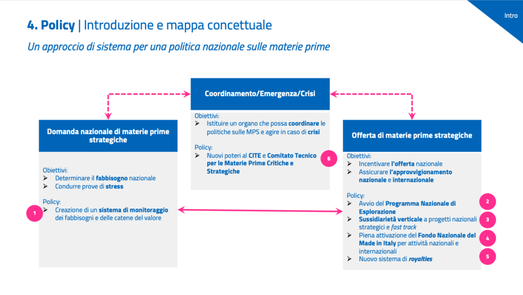 Italia materie prime critiche